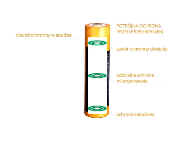 2600 mAh – ogniwo litowo-jonowe prezentacja
