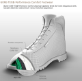 specyfikacja Meindl Kansas GTX