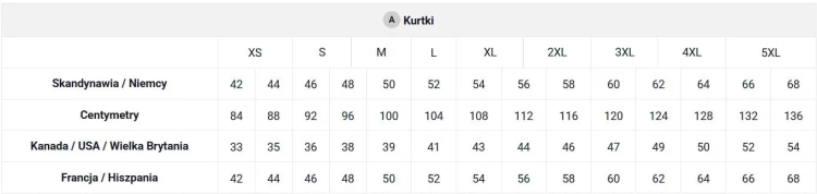 deerhunter kurtki męskie rozmiarówka