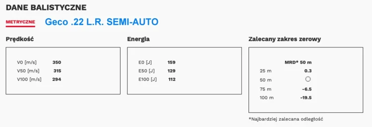 Amunicja Geco 22LR SEMI-AUTO; 2,60g/40gr