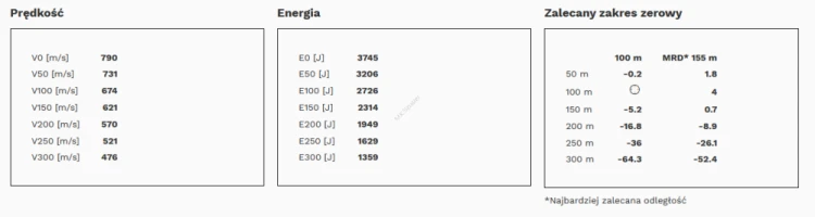 AMUNICJA 8x57JS GECO STAR 10,4g