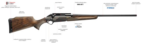Sztucer Benelli Lupo drewno 22" 30-06
