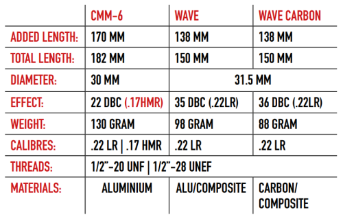 Tłumik do broni 22lr A-Tec Wave 1/2"-28 UNEF