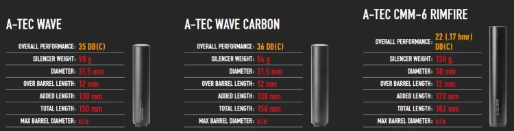 Tłumik do broni 22lr A-Tec Wave 1/2"-28 UNEF