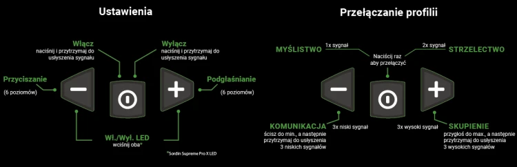 Słuchawki nakarkowe Sordin Supreme PRO X żel